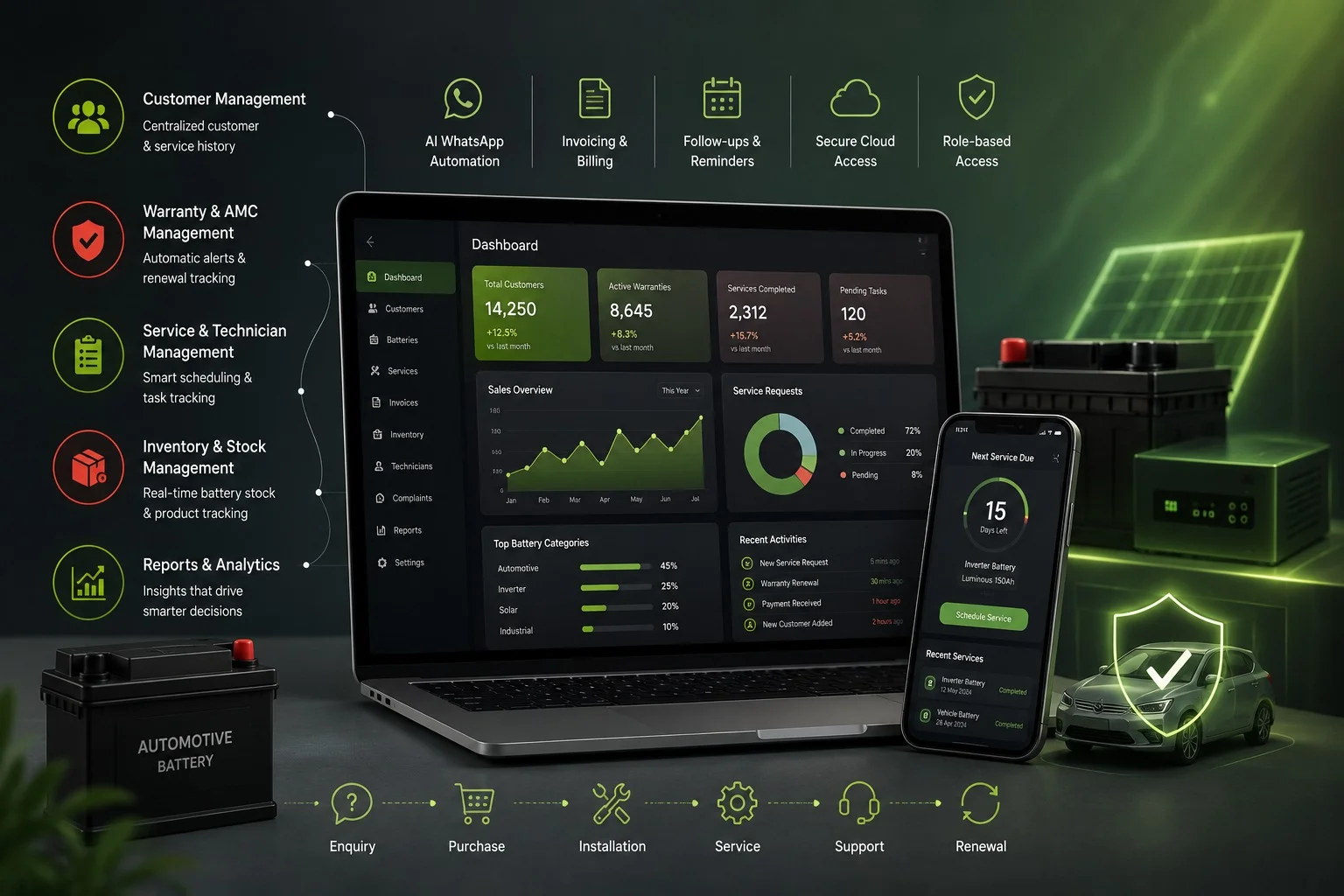 OV Batteries Case Study