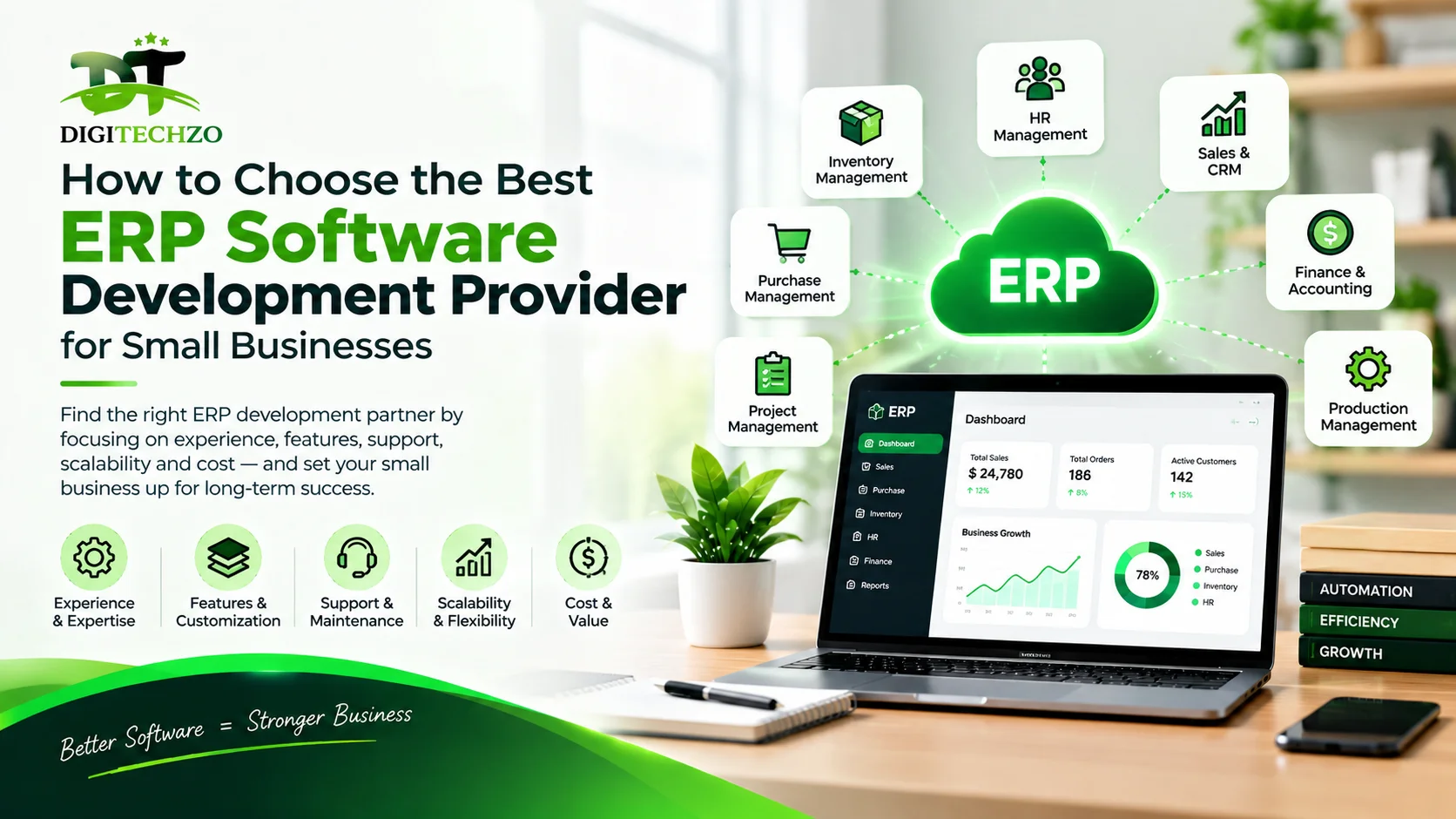 How to choose the best ERP software development provider for small businesses  ?