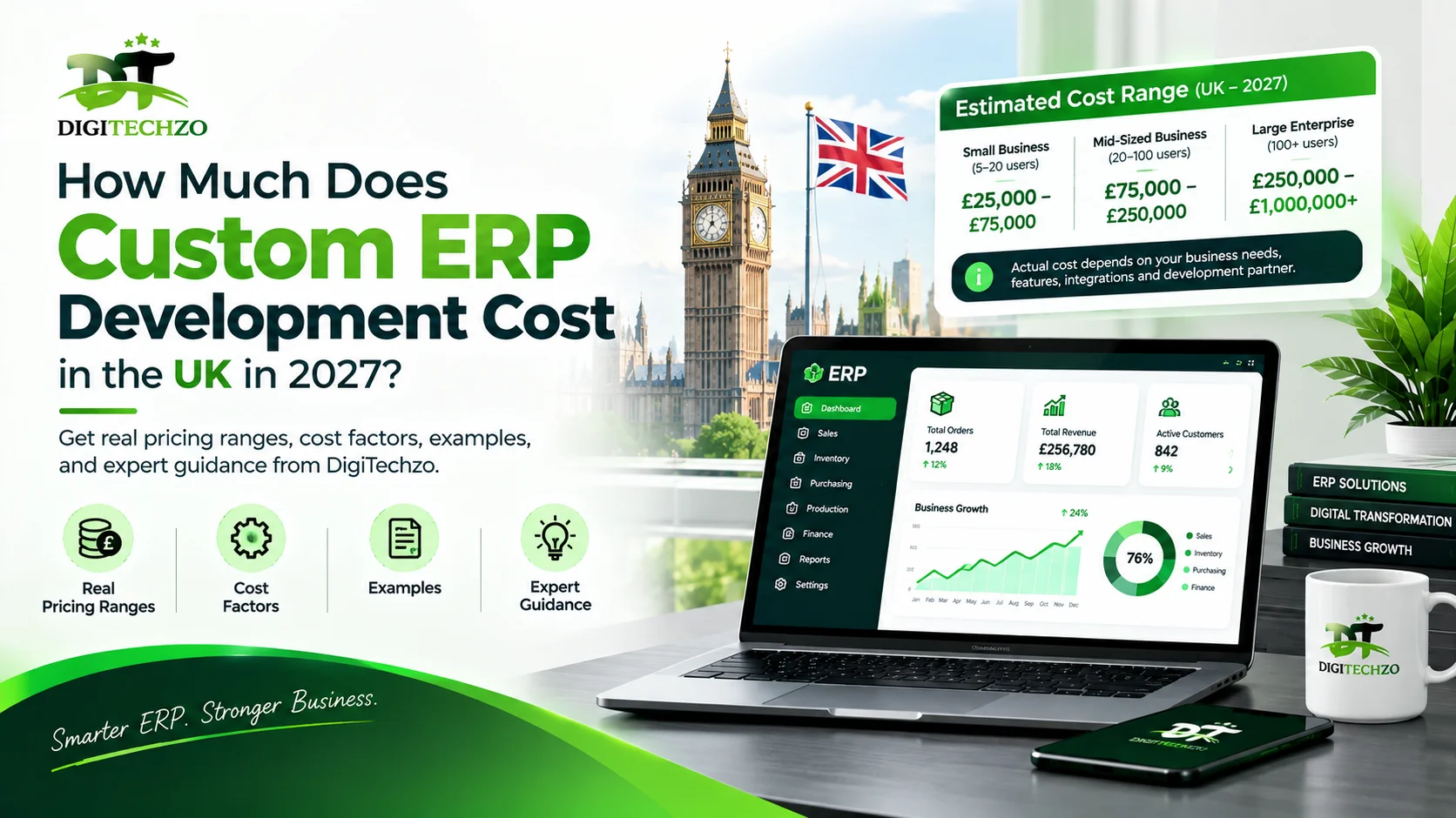 How Much Does Custom ERP Development Cost in the UK in 2027?
