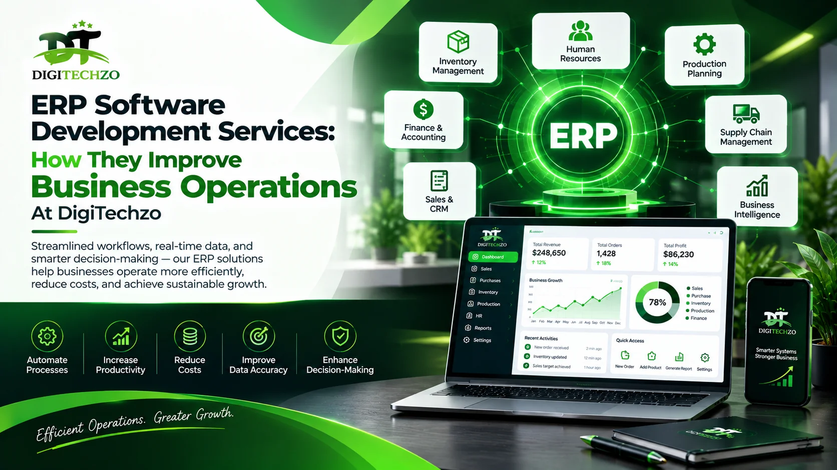 How can ERP software development services improve business operations?
