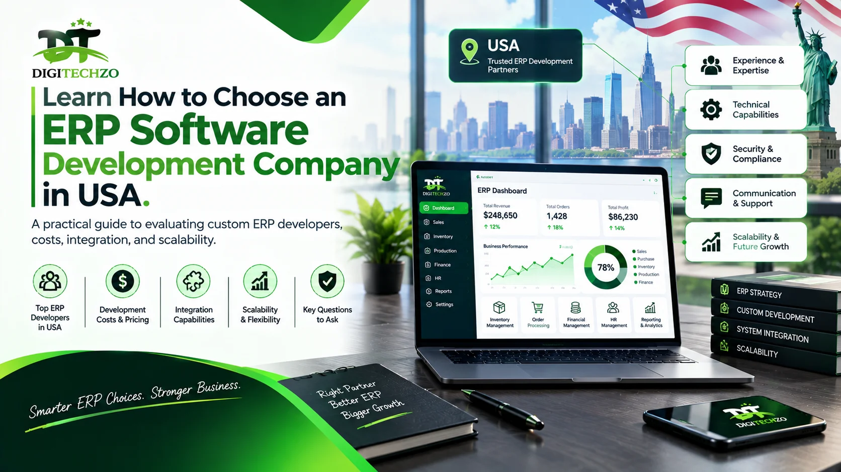 How to Choose an ERP Software Development Company in USA