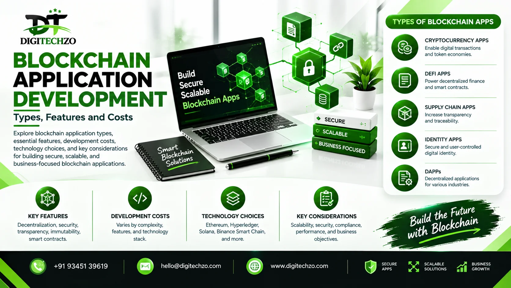 Blockchain Application Development: Types, Features and Costs