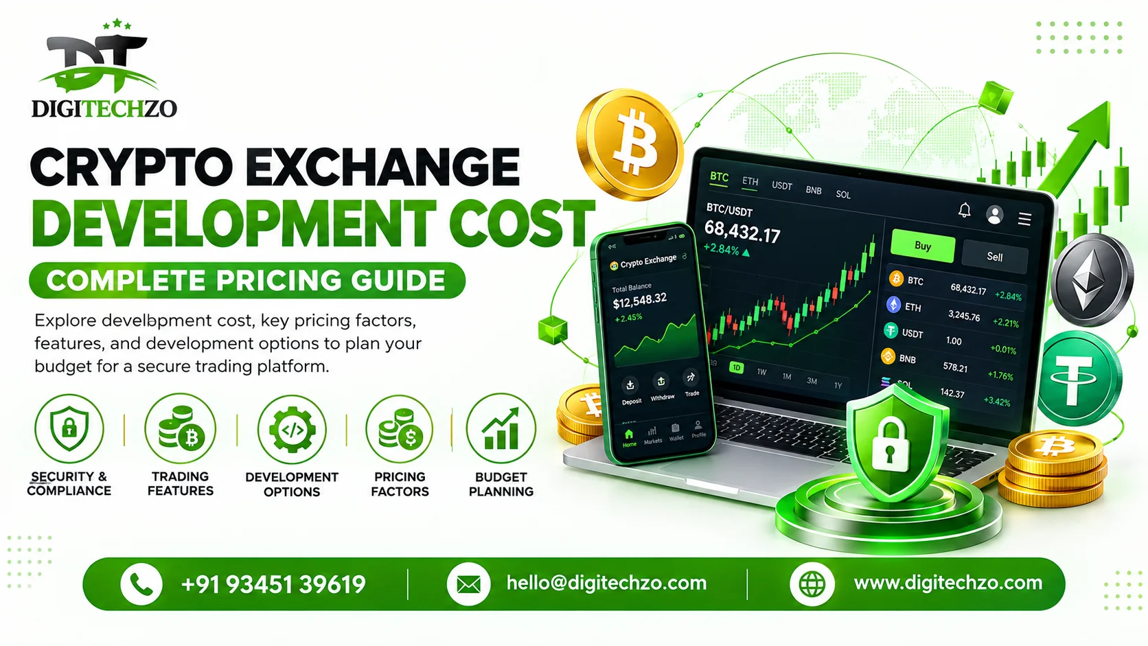 Crypto Exchange Development Cost: Complete Pricing Guide