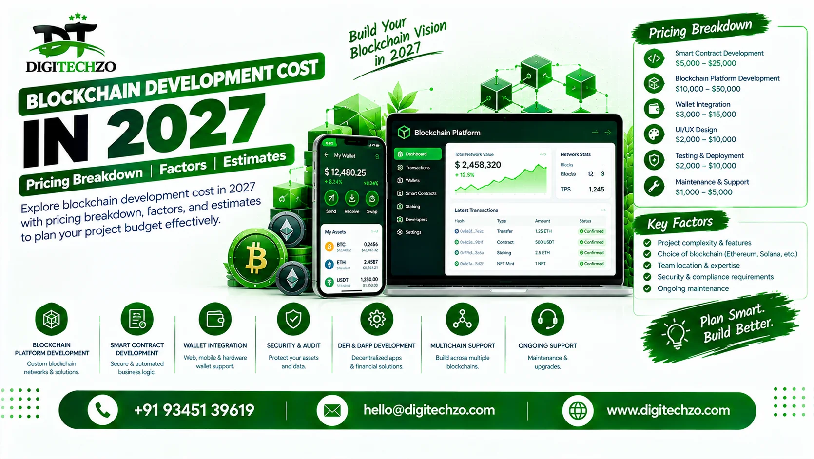 How Much Does Blockchain Development Cost in 2027?