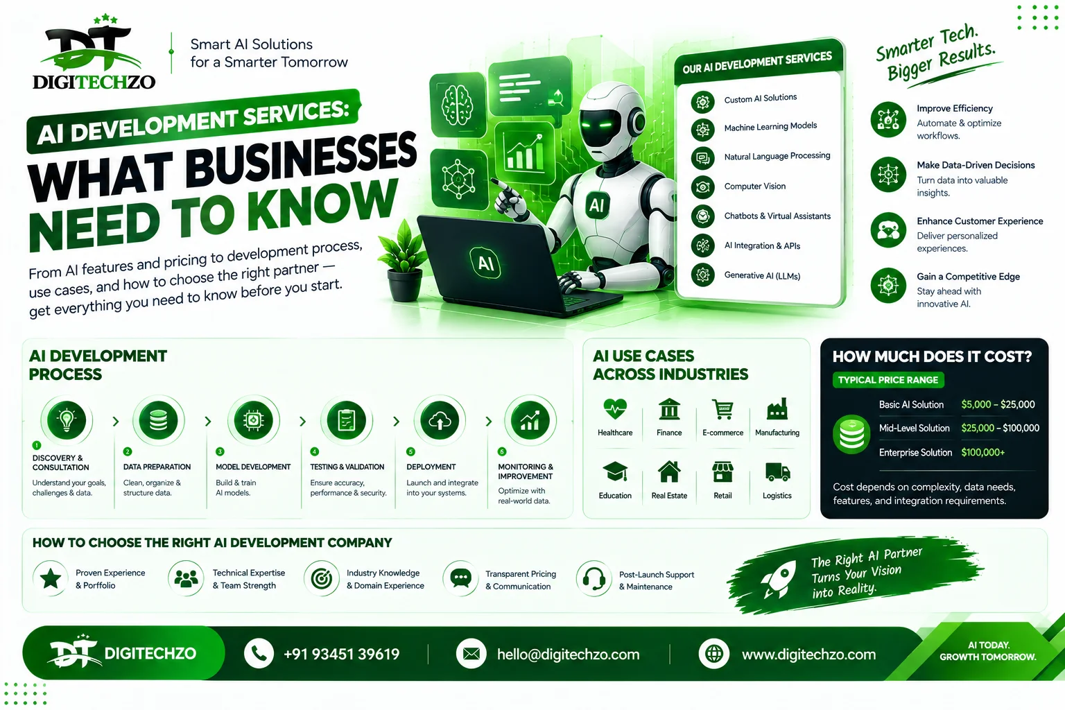 AI Development Services: What Businesses Need to Know